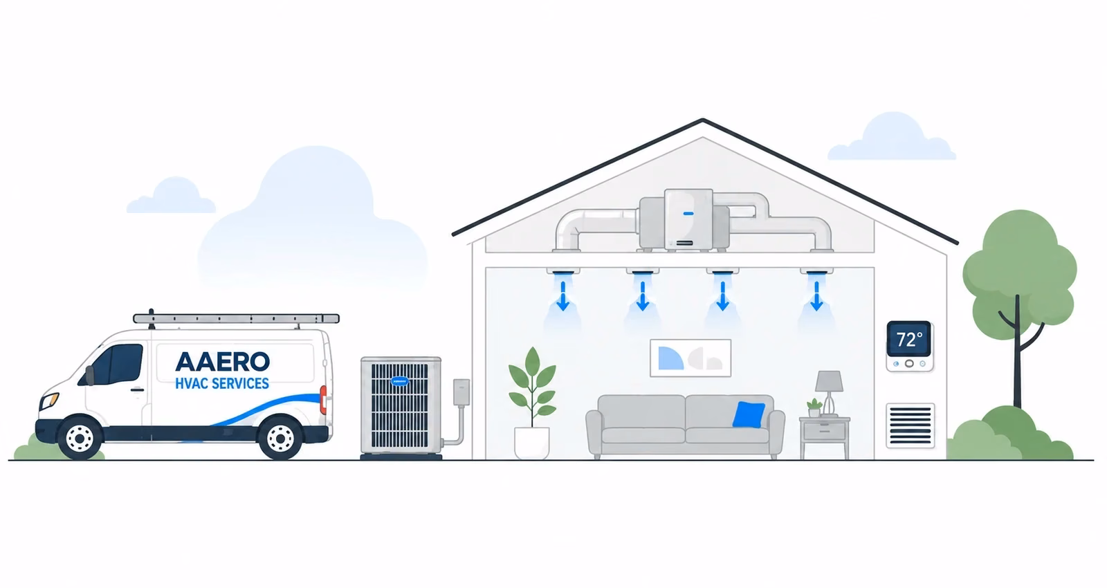 Illustration of an Aaero HVAC van and a Marin County home with central air conditioning, ductwork, and a smart thermostat set to 72 degrees